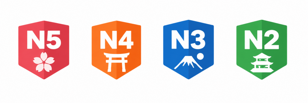 jlpt proficiency badges n5–n2